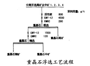 重晶石浮選工藝流程