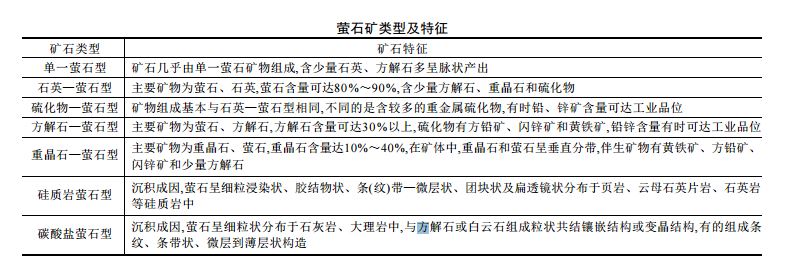 螢石礦類(lèi)型及浮選工藝