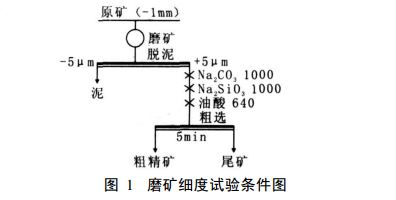 螢石礦類(lèi)型及浮選工藝