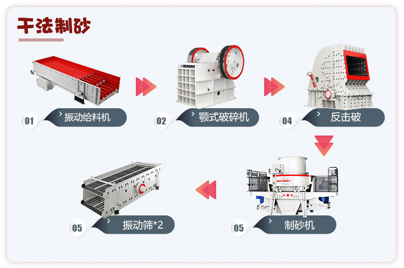 日產(chǎn)3000噸青石破碎、制砂生產(chǎn)線流程圖