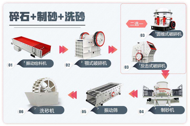 石料破碎制砂生產線流程圖