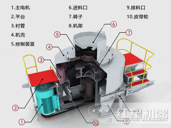 沖擊式破碎機結(jié)構(gòu)圖