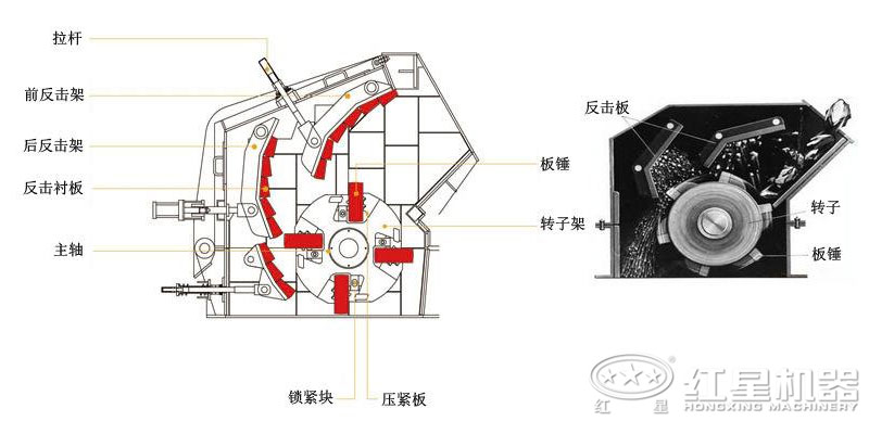 反擊破與錘破內(nèi)部結構